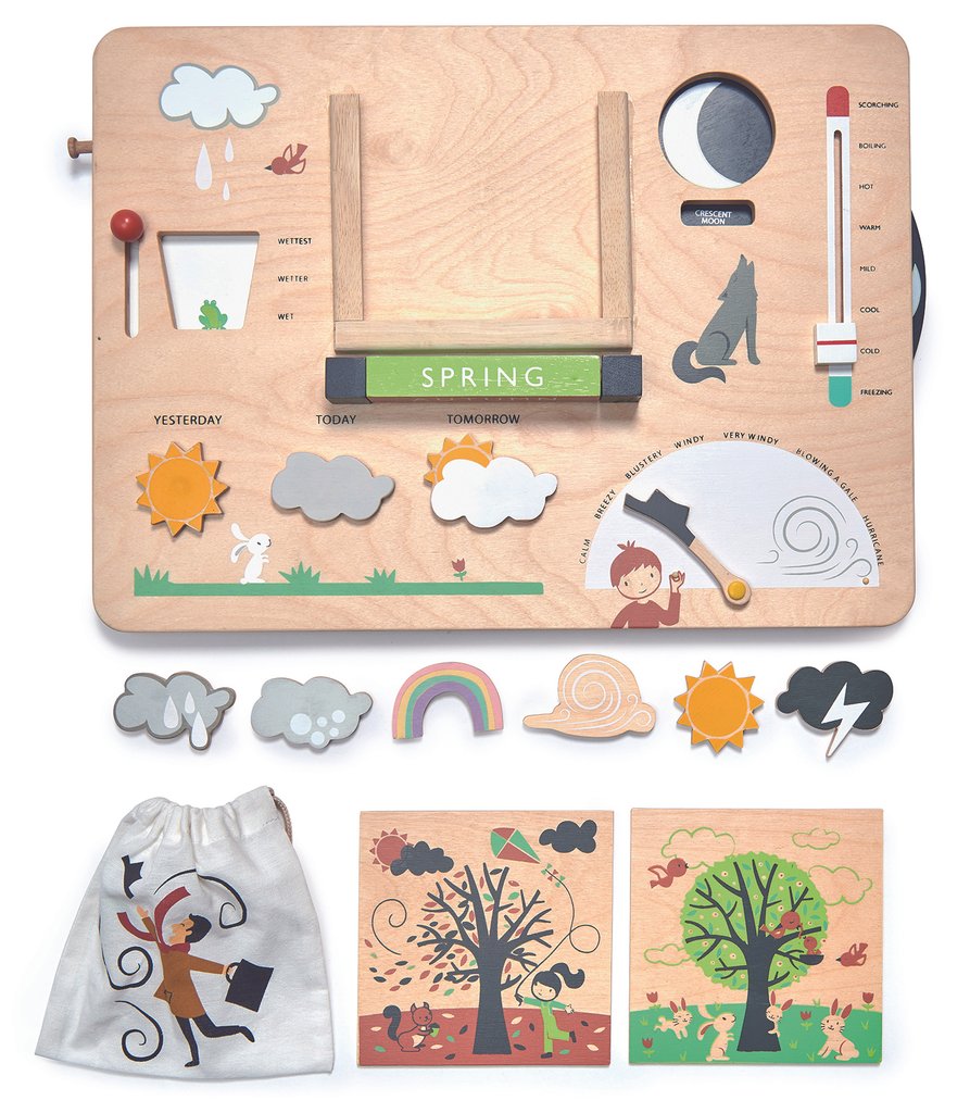 Tenderleaf Weather Watch